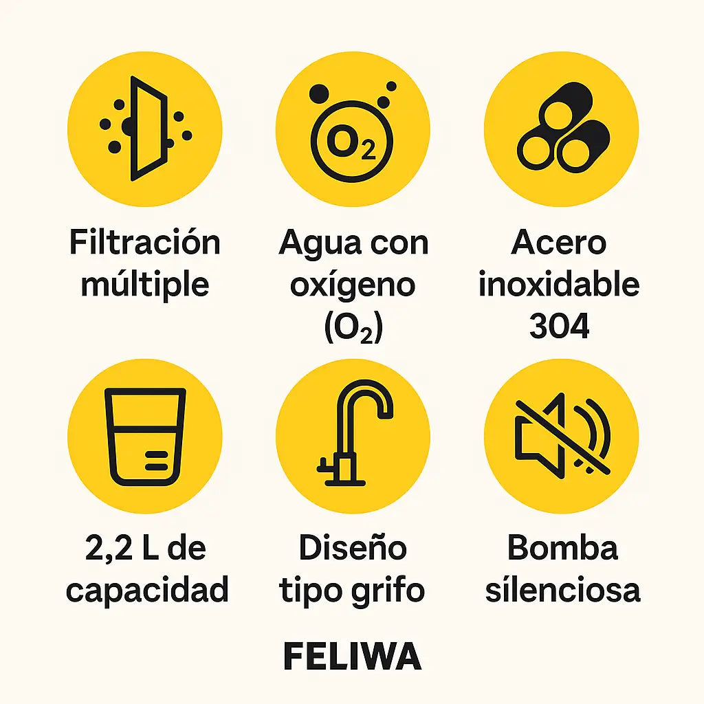 Feliwa®