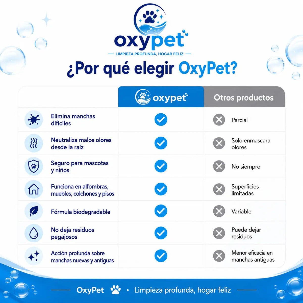 Quitamanchas y Antiolor de Oxígeno Activo para Mascotas — 500 ml
