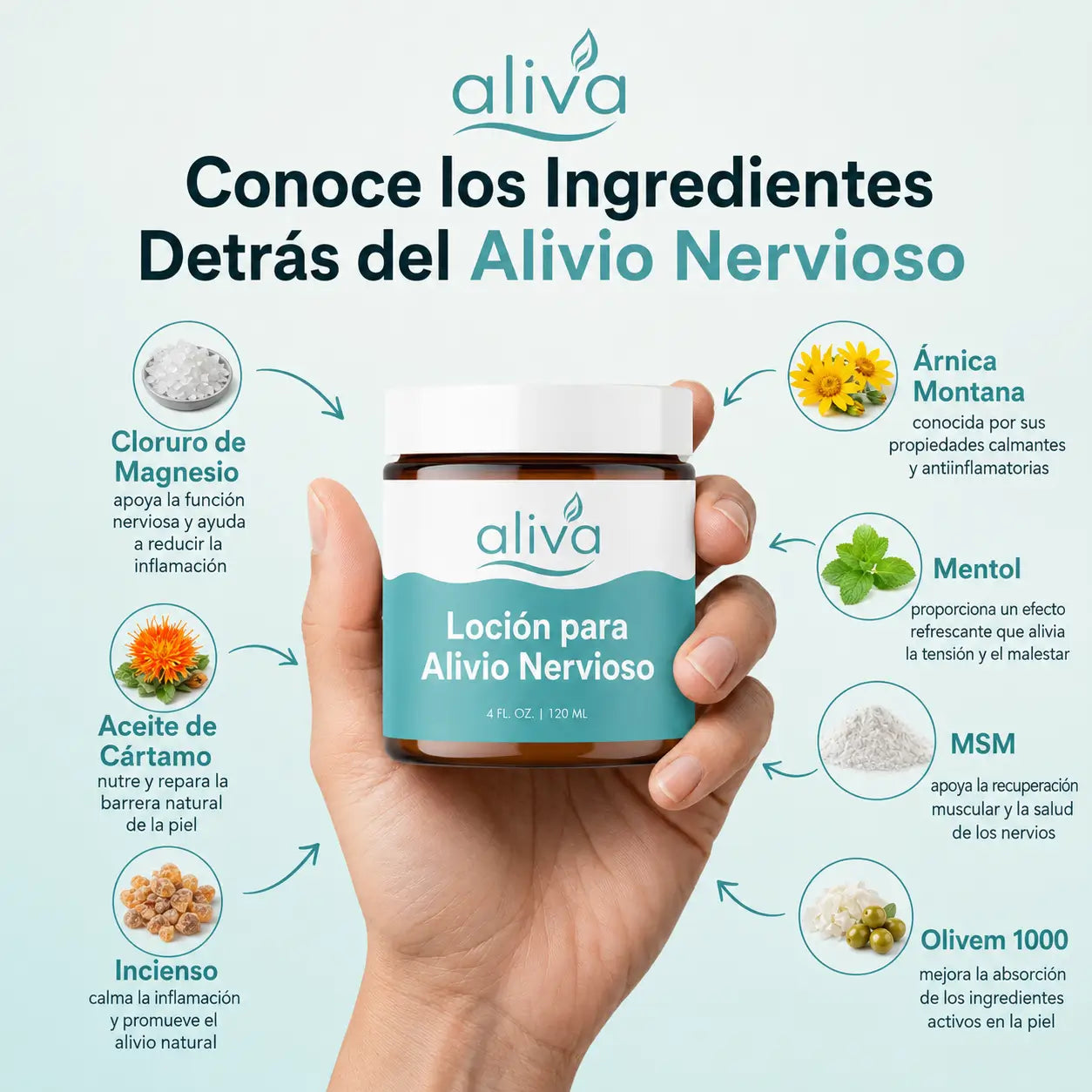 Loción de Alivio Nervioso — Calma el Ardor y el Hormigueo, Dura Toda la Noche