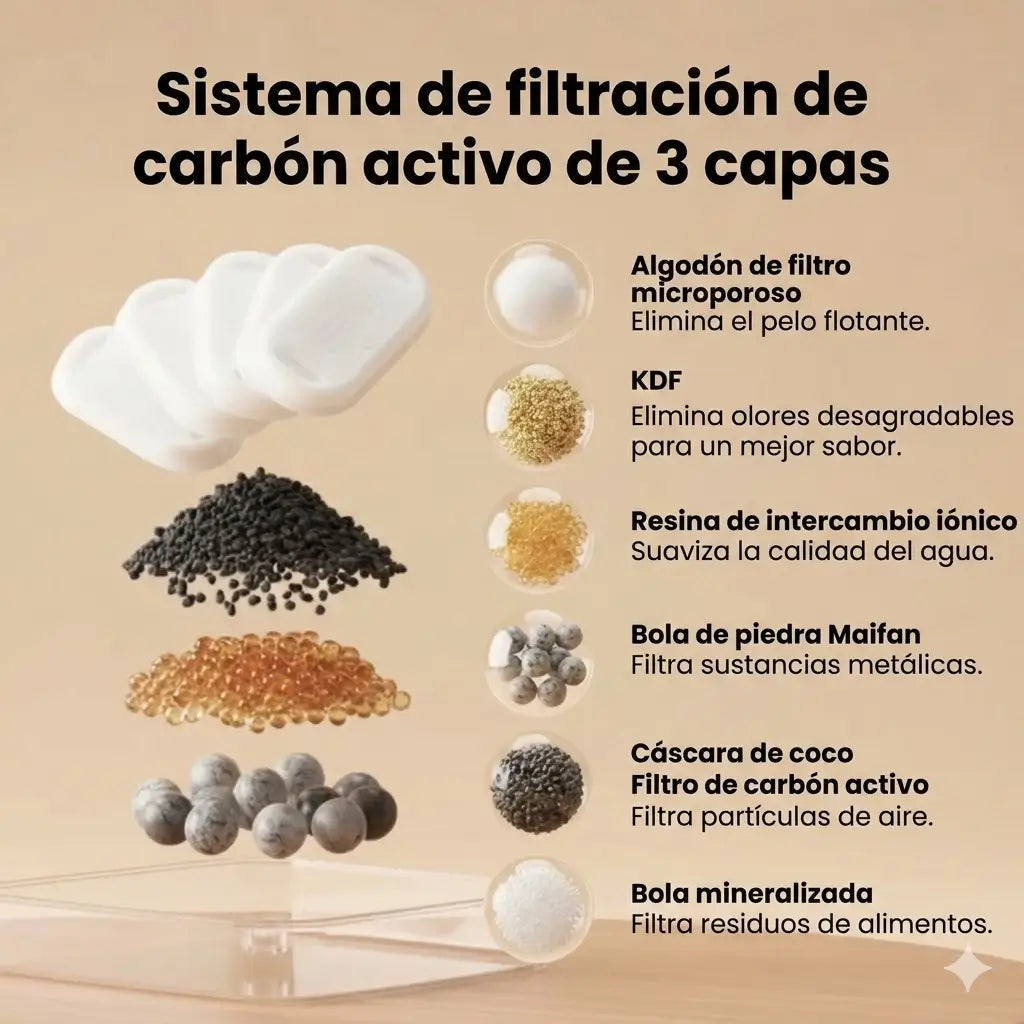 Fuente de Agua para Gatos Feliwa - 2.2L Acero Inoxidable