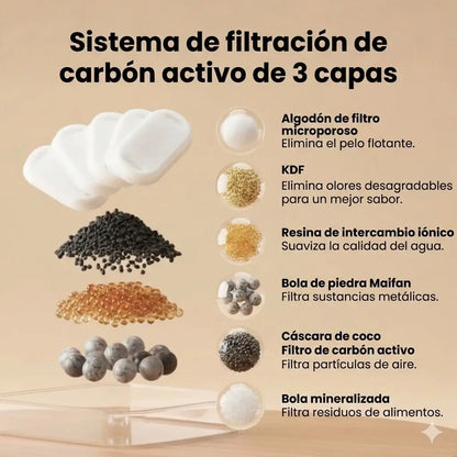 Fuente de Agua para Gatos Feliwa - 2.2L Acero Inoxidable