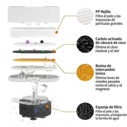 Fuente de Agua para Gatos Feliwa - 2.2L Acero Inoxidable